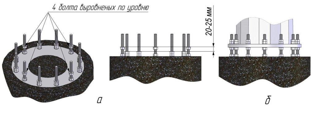 Установка молниеотвода на фундамент