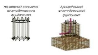 Фундамент с анкерными закладными